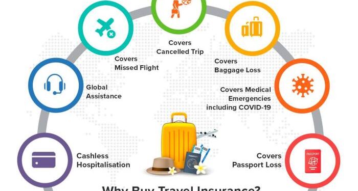 Travel Insurance FAQs: Most Frequently Questions Answered 2024